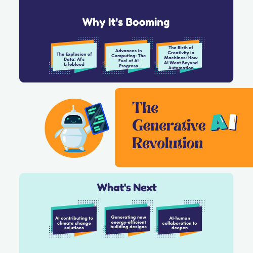 The Generative AI Revolution