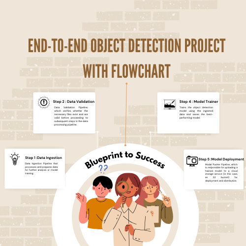 Blueprint to Success